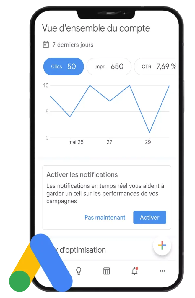 Audit d'un compte Google Ads : vue d'ensemble des performances
